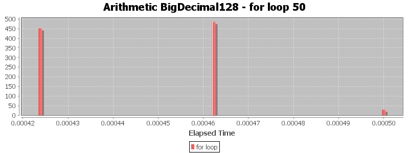 Arithmetic BigDecimal128 - for loop 50